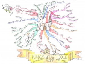 kings-middle-ages-1