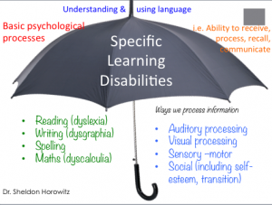 Specific Learning Disabilities