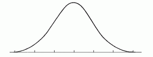Bell-Curve